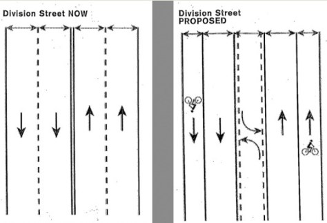 A typical "road diet"