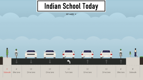 This is how most of Indian School looks today though some segments have even narrower sidewalks.