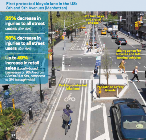 Click on the image to read about all of the positive impacts of the realignment of this street.  