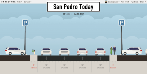 This is a diagram of San Pedro today. No bike lanes, narrow sidewalks and no easy way to make a left turn.