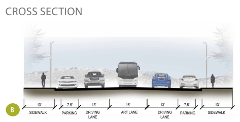 This cross section through EDo features extremely wide auto and bus lanes. If these lanes were narrowed, an uphill bike lane + a shared downhill auto / bike lane could be added.